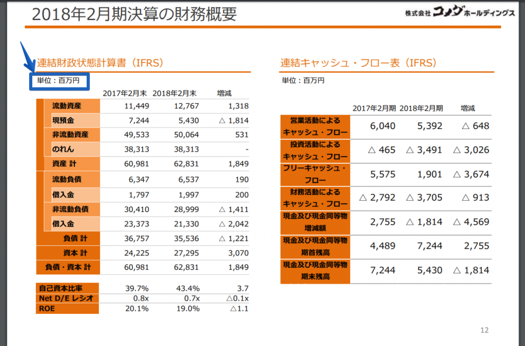 試算表 決算書 は 千円単位で 数字のざっくりとした読み方 わかりやすく伝える方法