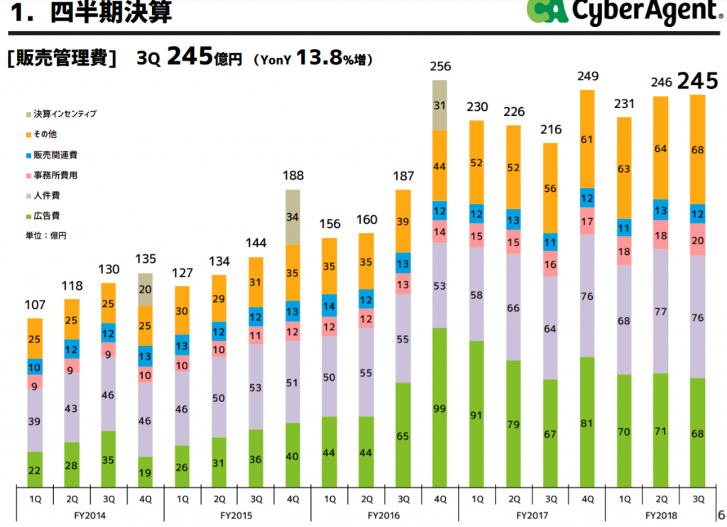 上場企業のわかりやすいIRに学ぶ、中小企業の経理の資料作成 柏市の税理士 入野拓実税理士事務所
