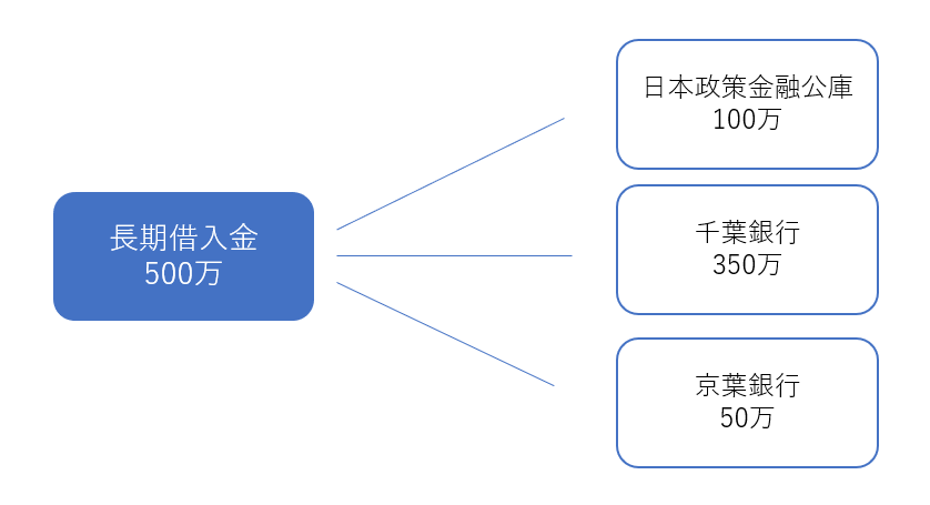 Mfクラウド会計 自動仕訳ルールでの 複合仕訳 設定 借入金の返済で数字を自動表示できる